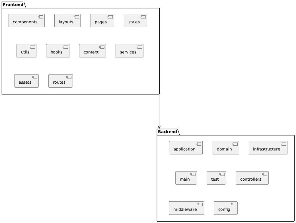 Diagrama de pacotes